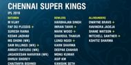 CSK IPL Squad 2018